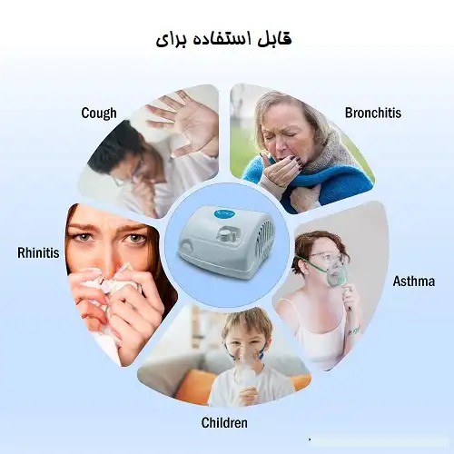 معرفی کامل و کاربردی دستگاه نبولایزر در درمان تنفسی